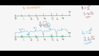 Vector Quantization Part1 [upl. by Jean-Claude]