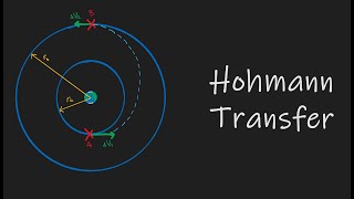 Hohmann Transfer  Two Tangent Burn [upl. by Yeldua507]