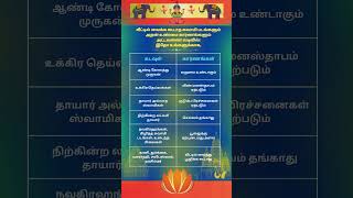 வீட்டில் வைக்க கூடாத சுவாமி படங்களும் அதன் காரணங்களும்ஆன்மீக தகவல் shorts [upl. by Assirak]