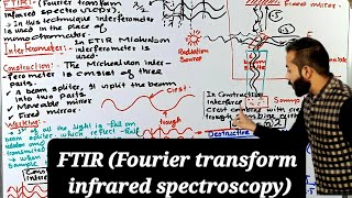 FTIR Fourier transform infrared spectroscopy  IR spectroscopy  FTIRSpectroscopy [upl. by Anaytat]