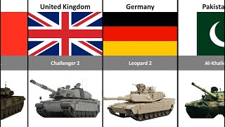 Tanks From Different Countries [upl. by Nonnah572]