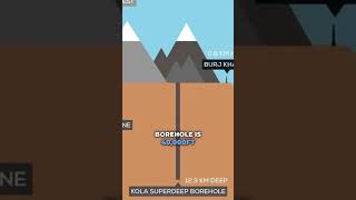 Falling down the Deepest Hole on Earth shorts fatcs funfacts [upl. by Susej]