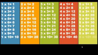 Aprendamos las tablas de multiplicar de manera auditiva [upl. by Piderit989]