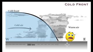 Cold Front vs Warm Front [upl. by Alfeus504]