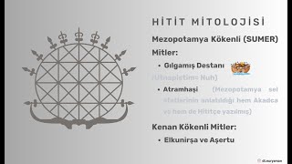 Mitoloji ve Din aöfçıkmışsorular mitoloji dtnuryaman ampSumeyyaAvci [upl. by Yendic]