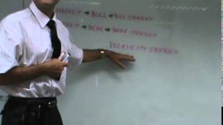 Financial Derivatives  Lecture 14 [upl. by Inamik872]