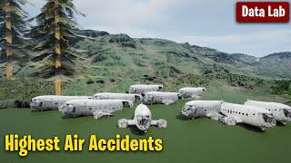 Top Countries With The Highest Air Accidents  Plane Crash by Country  3D Comparison [upl. by Pincince690]