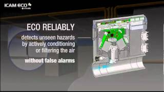 ICAM ECO  Gas Detection and Environmental Monitoring with ICAM ASD [upl. by Anayd]