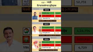 आष्टी विधानसभेचा इतिहास  Ashti Assembly Constituency History  shorts electonstats ashti [upl. by Vernita918]