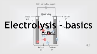 GCSE Chemistry 40  Electrolysis  basics [upl. by Pooley]