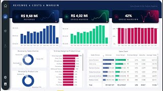 Dashboard de Vendas e Financeiro  Simulador Financeiro  Power BI  Julio Barbosa [upl. by Demp]