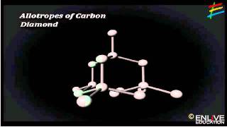 Allotropes of Carbon [upl. by Adnesor]