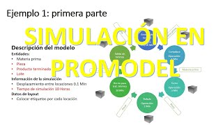 SIMULACIÓN EN PROMODEL EJEMPLO 1 PRIMERA PARTE PROCESO DE PRODUCCIÓN [upl. by Shamus]