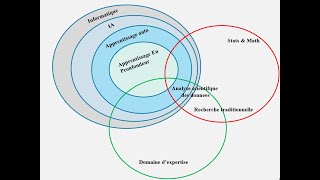 L’Intelligence Artificielle et le Future de la Recherche [upl. by Lishe]