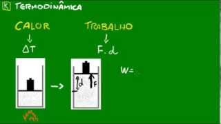 As leis da Termodinâmica  Introdução [upl. by Jezabelle]