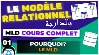 Modèle Relationnel de Données en Darija 01  Comprendre le Concept de MCD [upl. by Htinnek364]