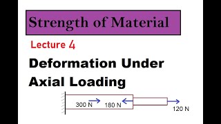 Deformation under axial loading  Strength of Material  lecture 4 [upl. by Onej817]