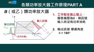 高中電子學實習音訊放大電路音訊放大原理的認識各類功率放大器工作原理 PART A洪均在 [upl. by Ahseinod]