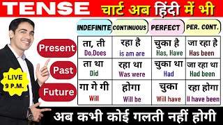 Tense Chart  Tense in English Grammar  Present Past and Future tense [upl. by Laurens]