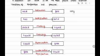 13 Change of phase state  Change of phase State and latent heat [upl. by Kelwin308]