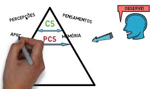 CONHEÇA A 1ª TÓPICA FREUDIANA  CETAPES [upl. by Mahsih]