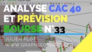 Analyse technique CAC 40 et prévision bourse 33 [upl. by Godrich150]