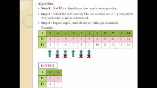 Activity Selection Problem Using Greedy Method [upl. by Eniamor21]