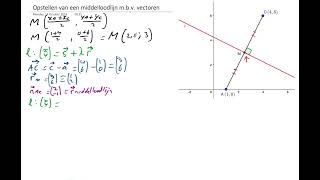 Middelloodlijn opstellen mbv vectoren [upl. by Philbin]