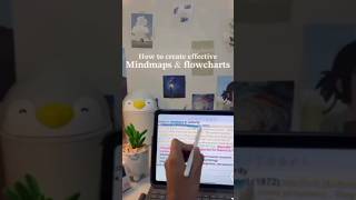 How to create effective Mindmaps amp flowcharts wondershareedrawmax [upl. by Adnofal]