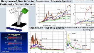 Earthquake Ground Motion Analysis Ground motion Spectra and Response Spectrum Analysis [upl. by Marko]