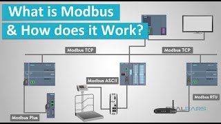 What is Modbus and How does it Work [upl. by Ronda841]