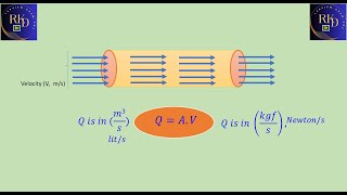 Rate of Fluid Flow or Discharge [upl. by Eolcin]