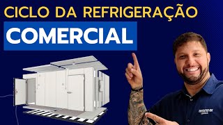 CICLO BÁSICO DA REFRIGERAÇÃO COMERCIAL [upl. by Giffy]