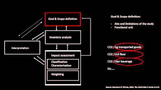 LCA methodology [upl. by Tallou686]