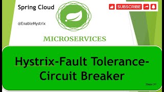 Step 31 How to implement fault tolerance in micro services using Hystrix [upl. by Richmound255]