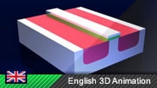 How MOSFETs and FieldEffect Transistors Work [upl. by Wallace]