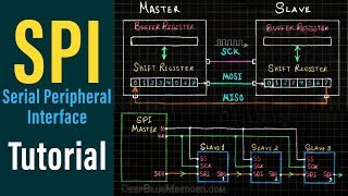 SPI Serial Communication Tutorial  SPI شرح بروتوكول [upl. by Mandi]