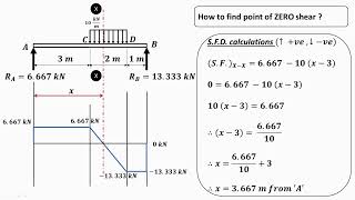 Lecture 35  How to draw SFD amp BMD  Simply supported beam carrying udl [upl. by Karli529]