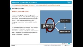 Mainframe Assembler Introduction Unit1 [upl. by Aretak]