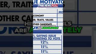 Trumps Coattails Impact on Down Ballot Races Revealed kamalaharris trump2024 vote newstrump [upl. by Cressida]