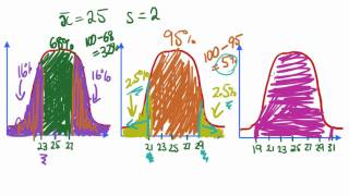 Maths Tutorial Stats  the 6895997 Rule Part 2 of 2 [upl. by Mannuela]