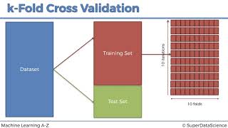 kFold CrossValidation in Python – Lecture No 134 [upl. by Adiana]