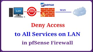 pfSense  How to Block Access to All Service on LAN in pfSense Firewall [upl. by Marrin566]