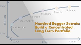 Hundred Bagger Secrets Build a LongTerm Concentrated Portfolio [upl. by Eimas22]