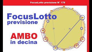 Nuova previsione Focus LOTTO per AMBO su ruota  da oggi Venerdì 15 Nov [upl. by Aneroc]