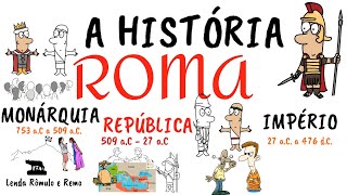 Roma Antiga  Monarquia República e Império [upl. by Sundberg]