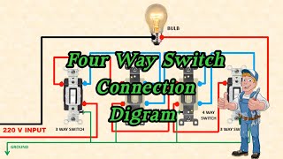 4 way switch connection wiring diagram।3way switch wiring diagram।how to wire a 4 way switch। [upl. by Ailuj381]