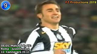 Fabio Cannavaro  14 goals in Serie A Napoli Parma Inter Juventus 19922010 [upl. by Tenneb]