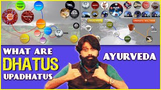 Ep  0102 7 Dhatus amp Ojas in Ayurveda Physiology  Easy Ayurveda Animations [upl. by Shirlee]