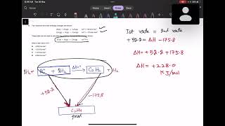 MCQ question related to Hess cycle As chemistry 9701 [upl. by Prue]